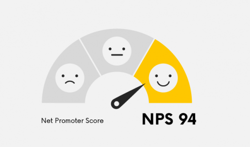 Working with development teams in 2023 – how customers rate us in NPS survey.