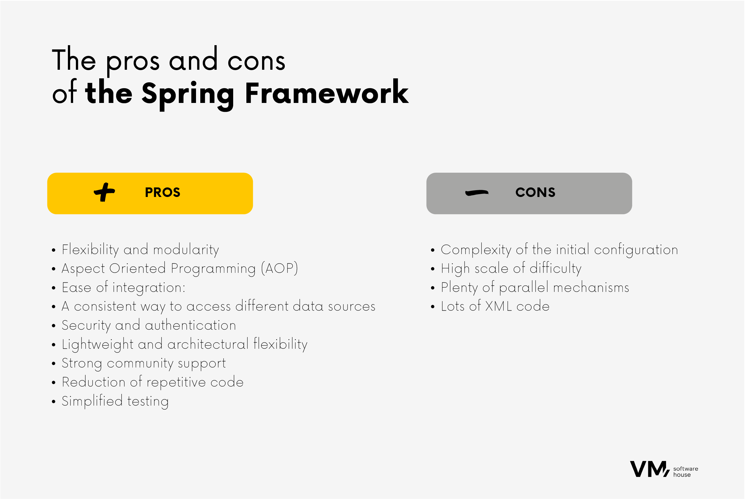 Spring on sale automation framework