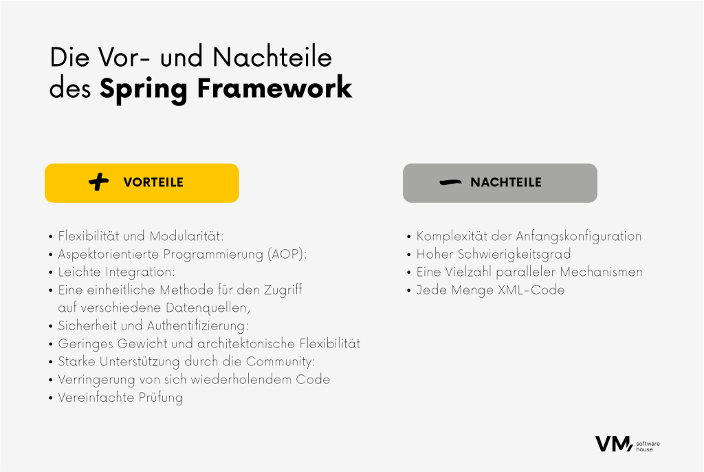 Illustration zu einem Artikel, der Spring Framework und Spring Boot vergleicht und ihre wichtigsten Vorteile, Nachteile sowie Einsatzmöglichkeiten in der Java-Entwicklung erläutert.