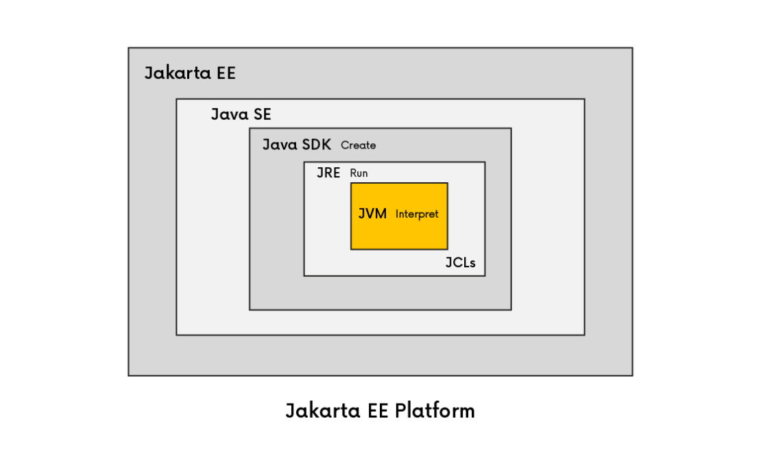 Migrating From Java EE to Jakarta EE_1