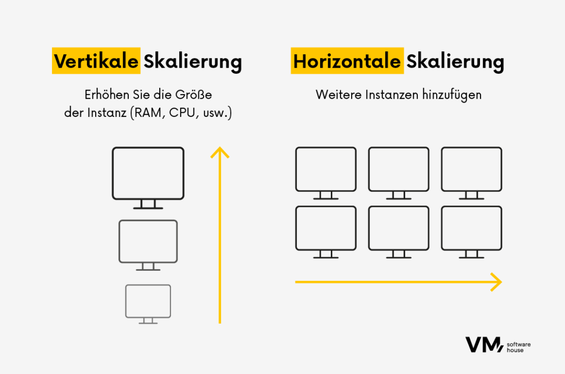 Die 6 wichtigsten Tipps, um die Kosten bei einer Anwendungsskalierung in Grenzen zu halten_1