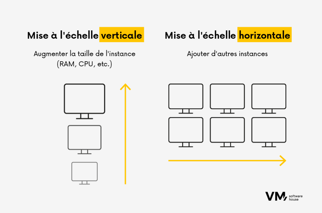 6 conseils pour estimer et contrôler les couts de mise à l’échelle des applications_1