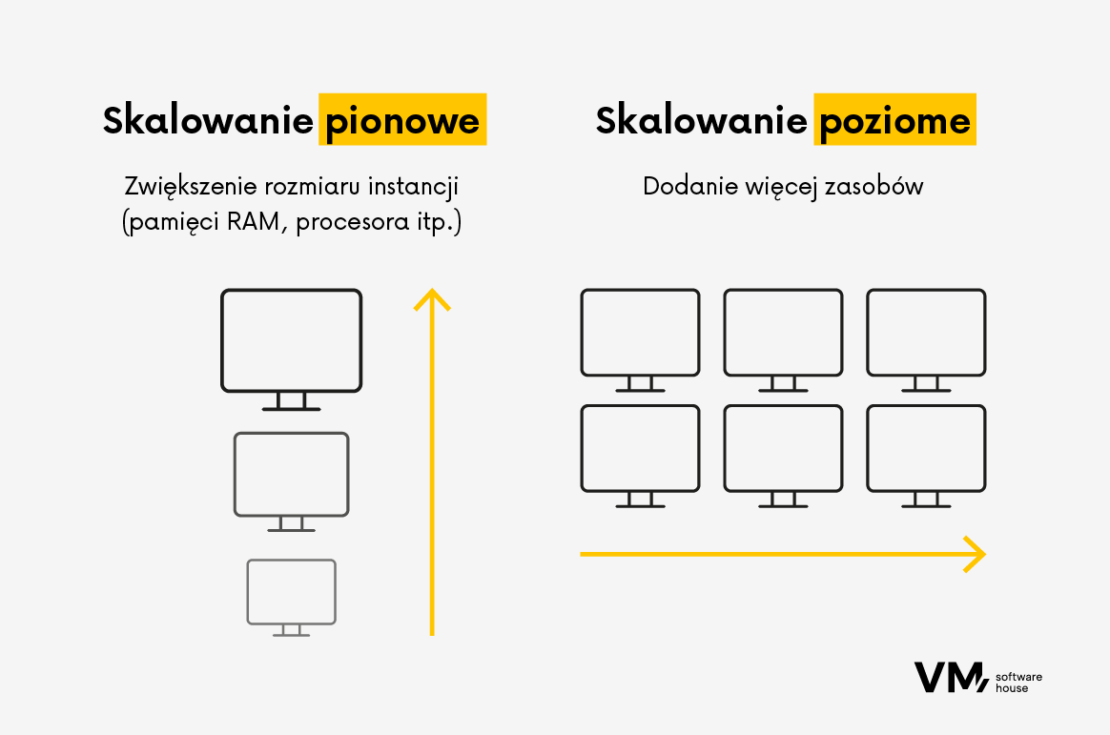 koszty skalowania aplikacji_1