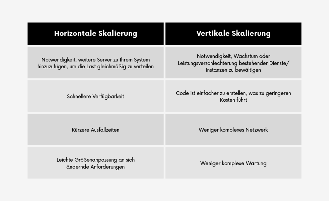 Die 6 wichtigsten Tipps, um die Kosten bei einer Anwendungsskalierung in Grenzen zu halten_2