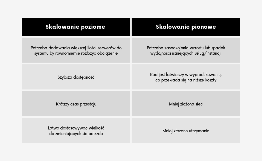 koszty skalowania aplikacji_2