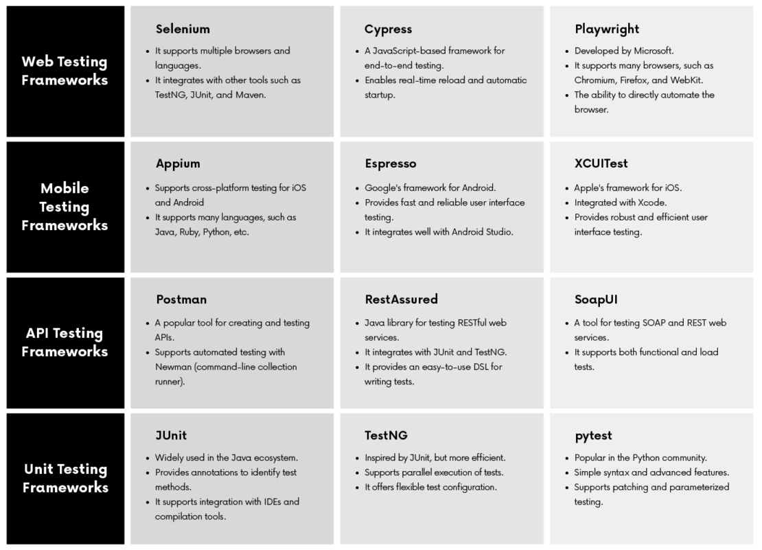 Test automation tools