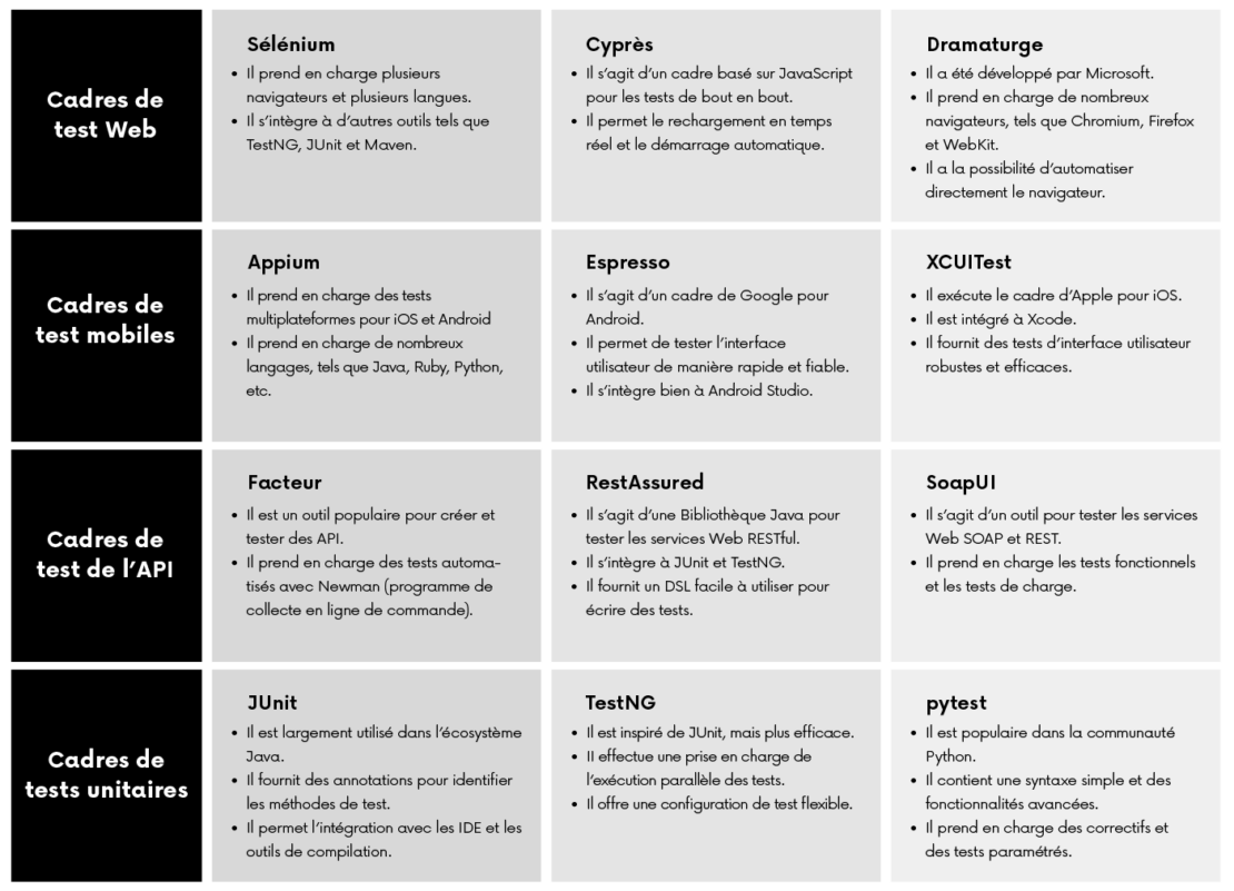 outils d'automatisation des tests