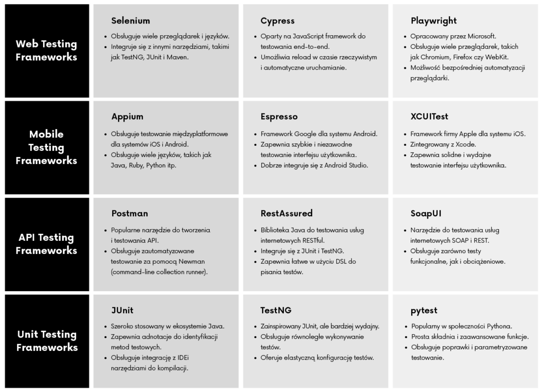 Testowanie automatyczne-popularne narzędzia