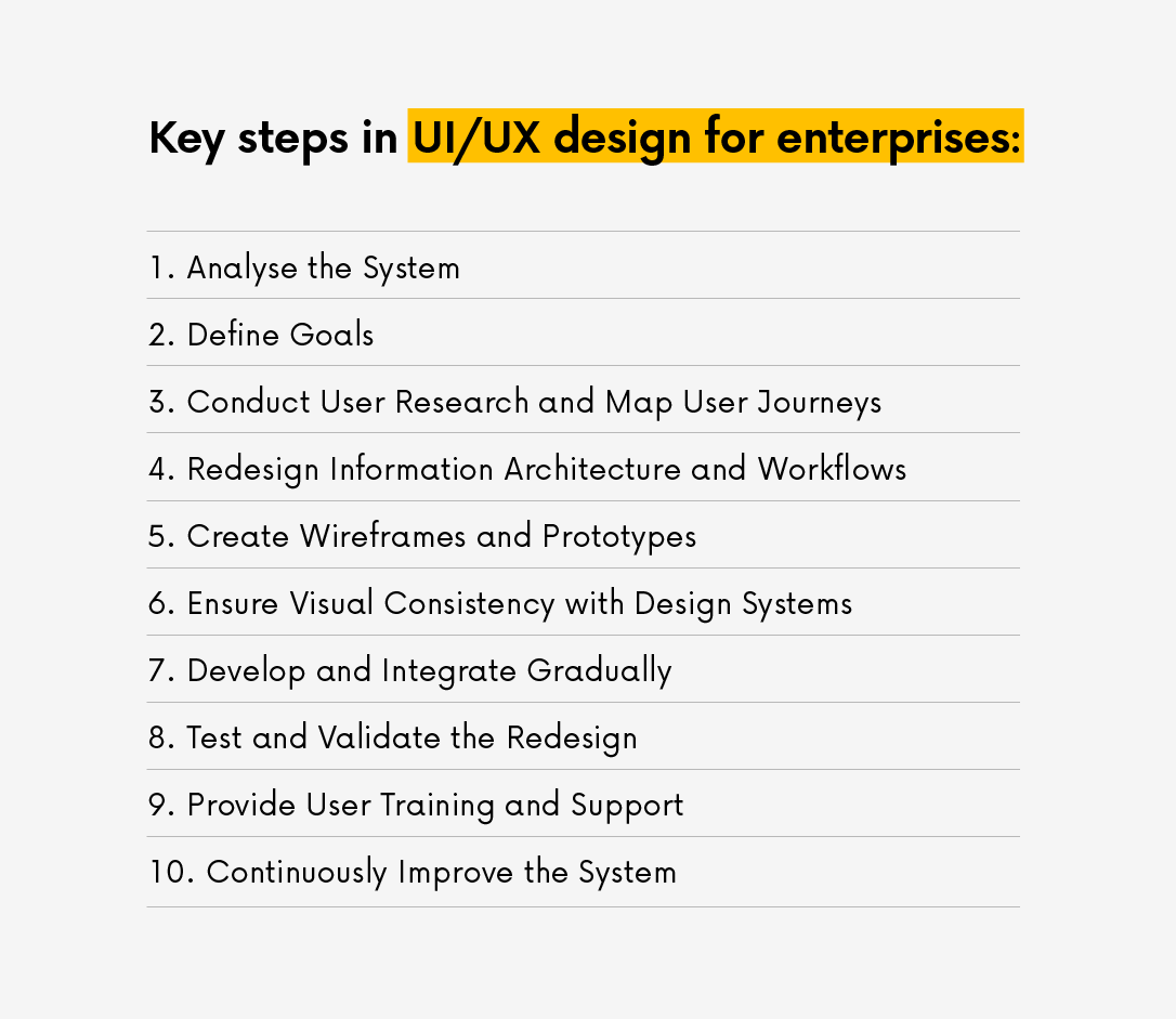 UI/UX Design Steps