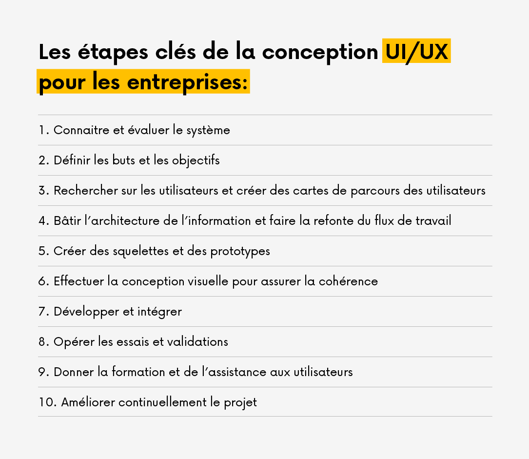 UX UI Design Les etapes