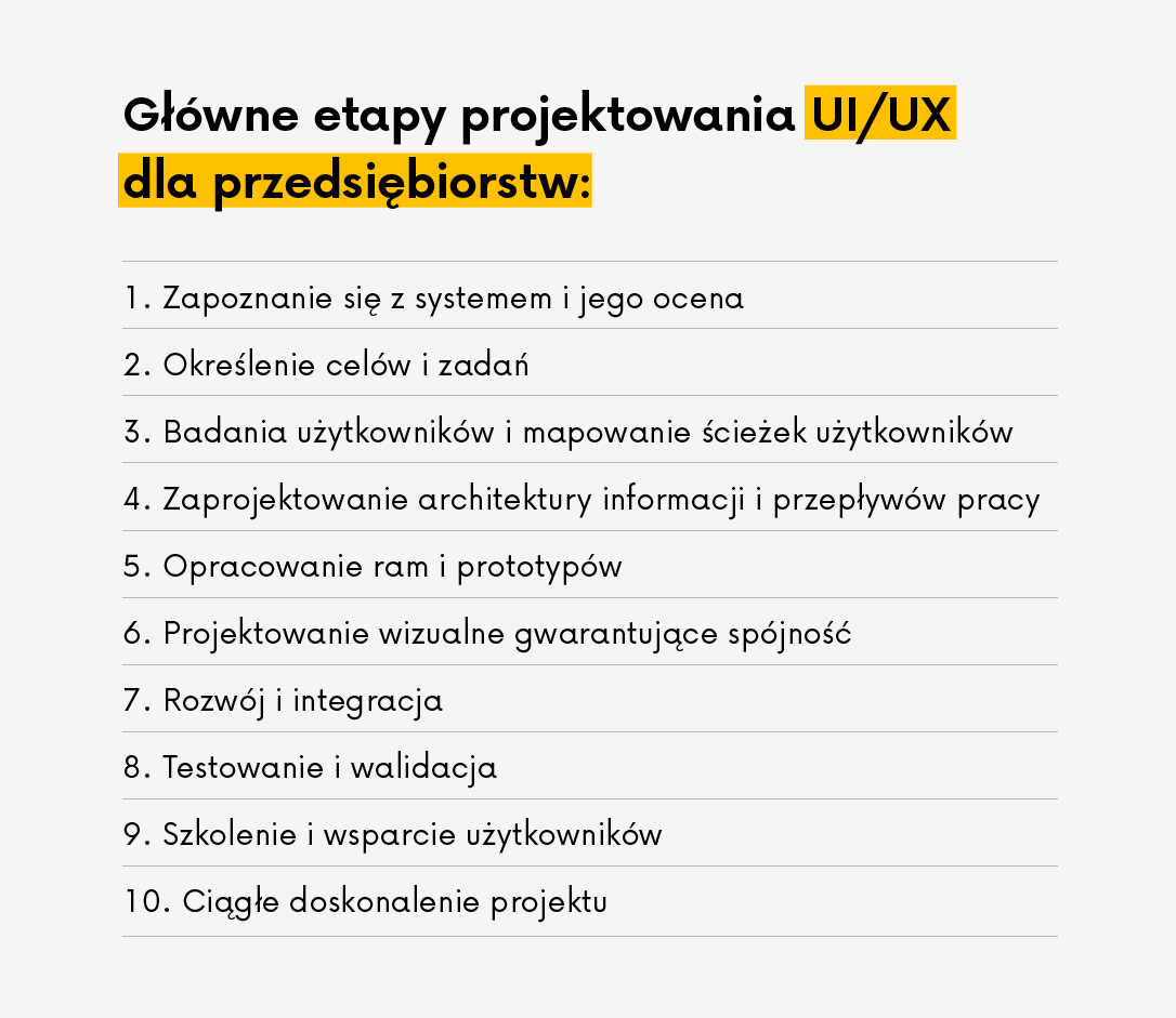 Kluczowe etapy projektowania UI/UX dla przedsiębiorstw