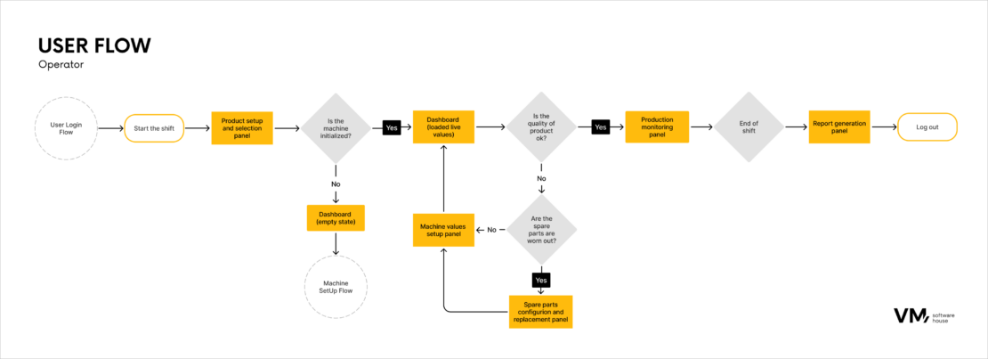 UI/UX Design for Legacy Enterprise Applications_3