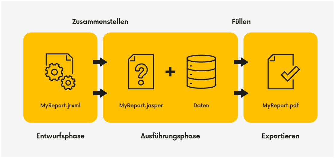 Jasper Reports mit Java_2