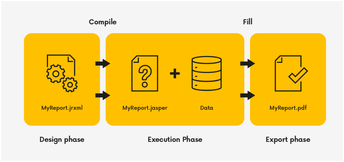 Jasper Reports with Java_8