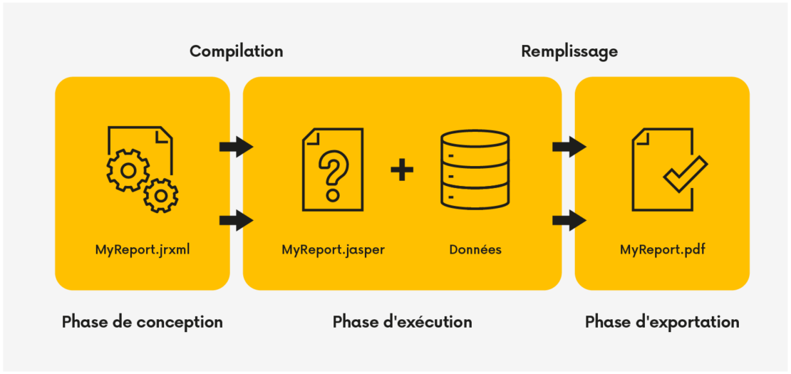 Jasper Reports configuration