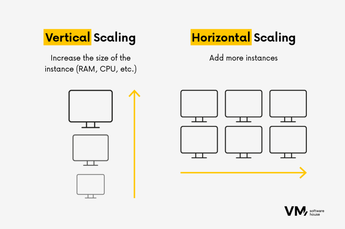 Application scaling_1