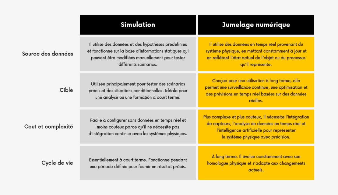 Simulations et jumeaux numériques_2