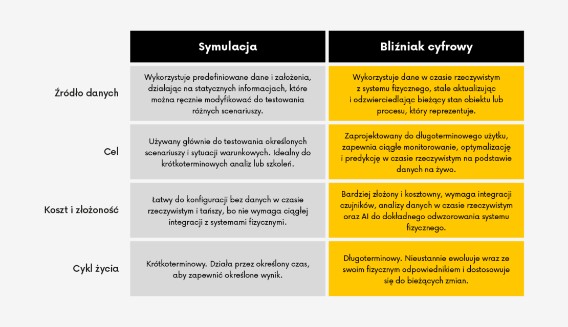 symulatory vs cyfrowe bliźniaki_2