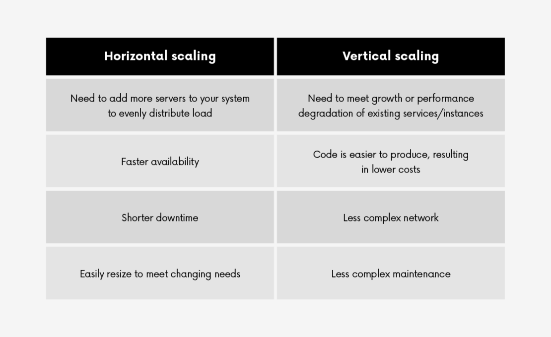 Application scaling_2