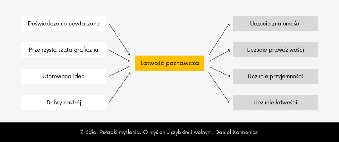 Źle zaprojektowany UX – sprawdź wskazówki jak to naprawić_1