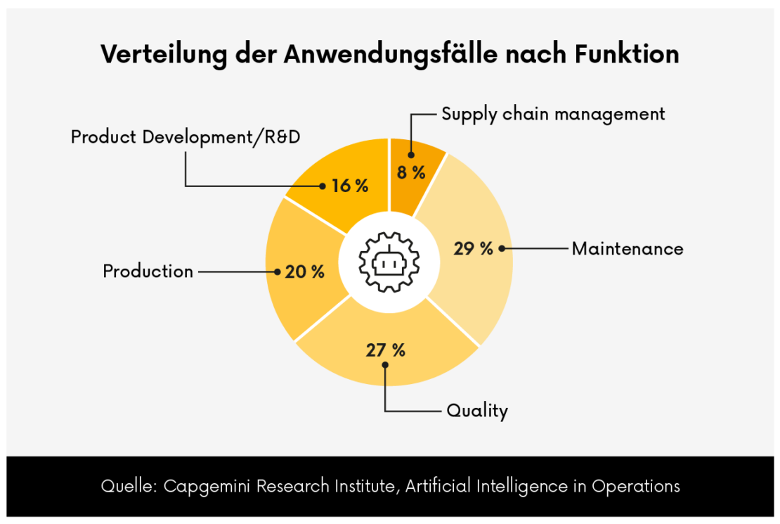 7 Anwendungen für KI in der Fertigungsindustrie_2