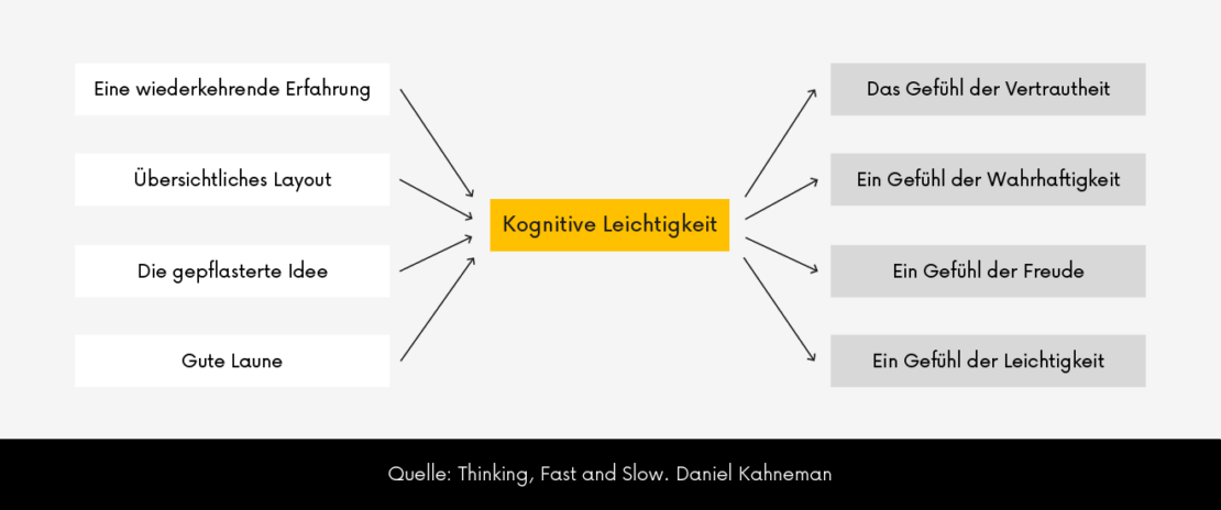 Kognitive Leichtigkeit im UX Design