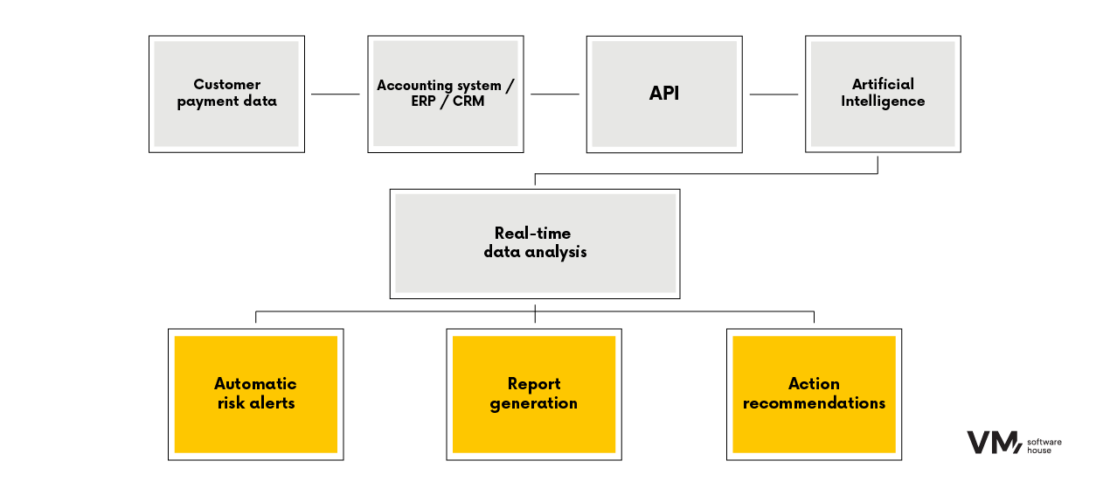 Behavior Analysis – Artificial Intelligence