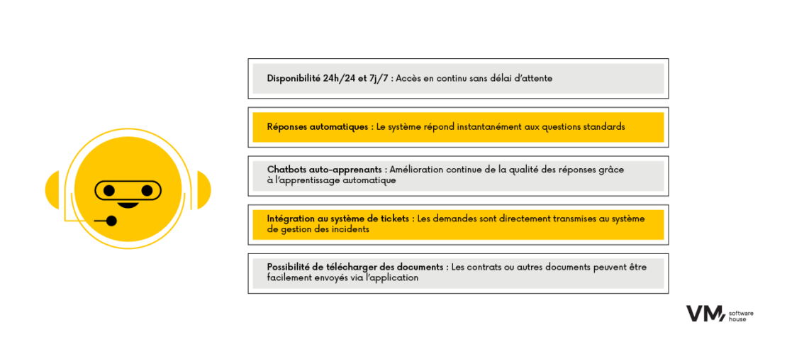 immobilière - avantages