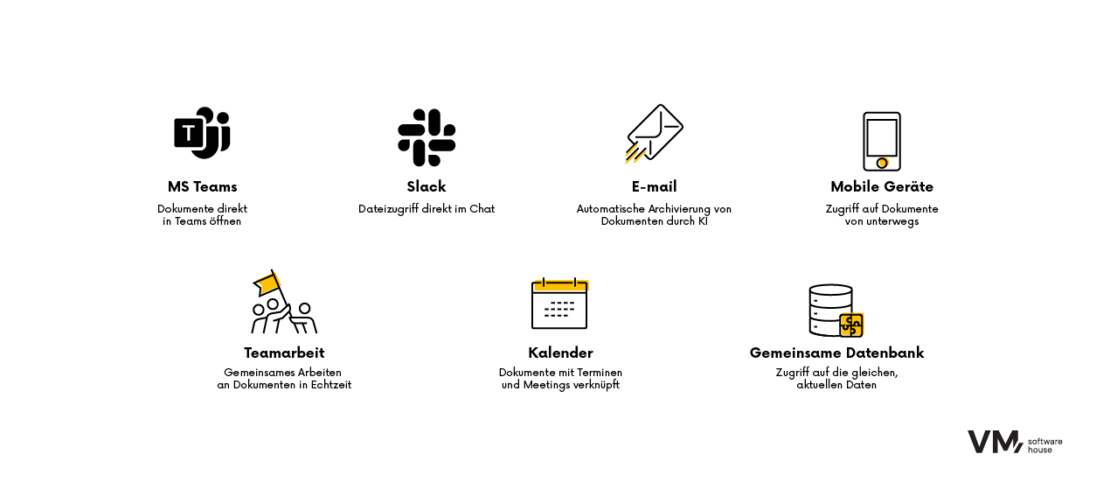 Integration in bestehende Kommunikationsplattformen - Dokumentenmanagementsystem zur Automatisierung der Organisation