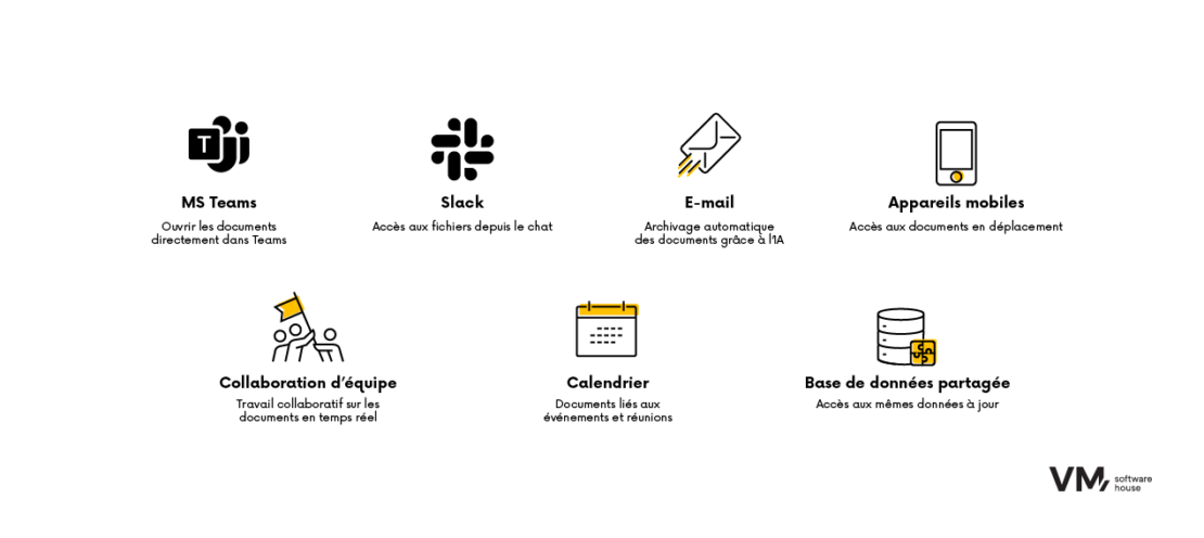 Intégration avec les plateformes de communication existantes
Chat AI – Système de gestion documentaire pour l’automatisation de l’organisation