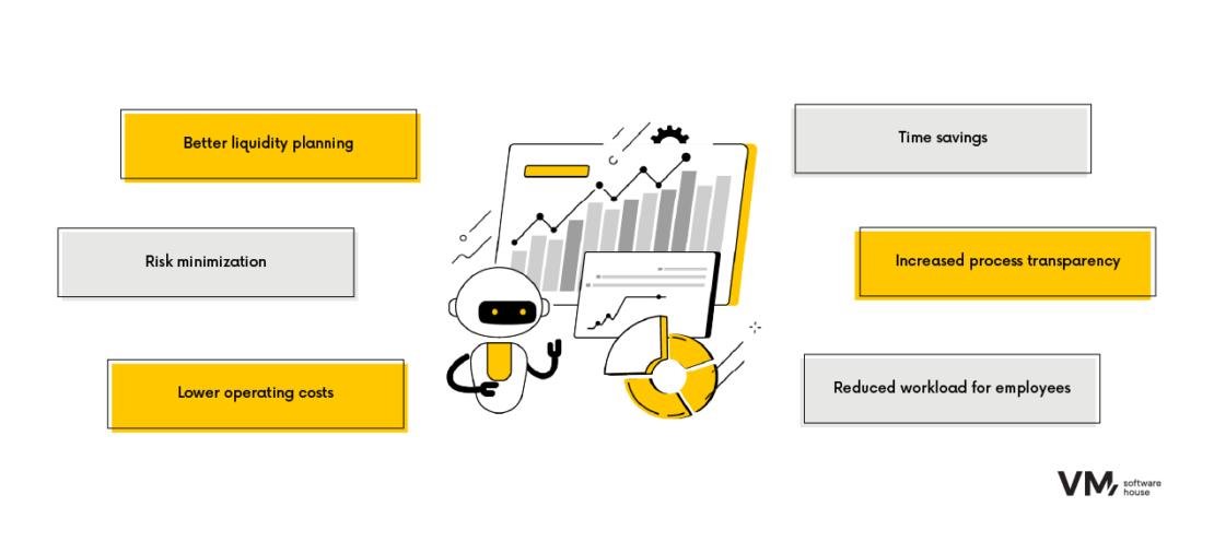 Artificial Intelligence – Benefits of Implementation