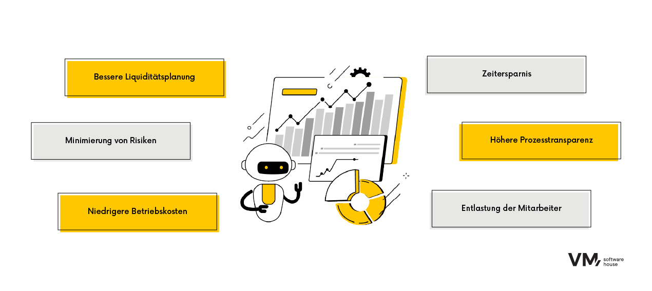 Künstliche Intelligenz – Vorteile der Implementierung