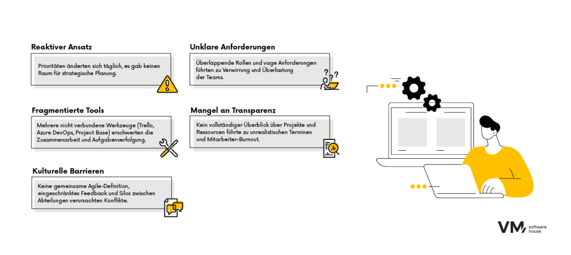 Probleme von Unternehmen, die kein Agile nutzen