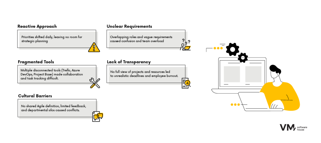 Problems of companies not using Agile
