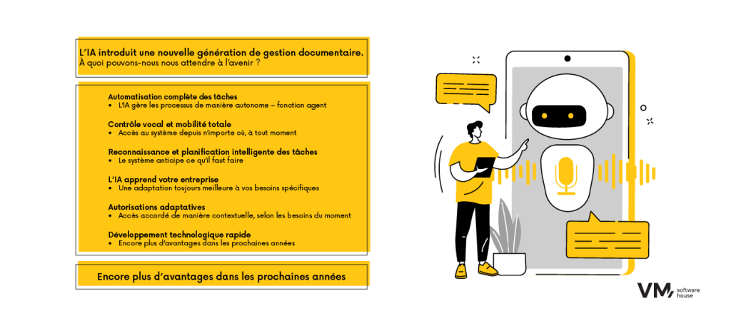 Infographie présentant l'avenir de l'IA dans la gestion documentaire et l'automatisation des processus.