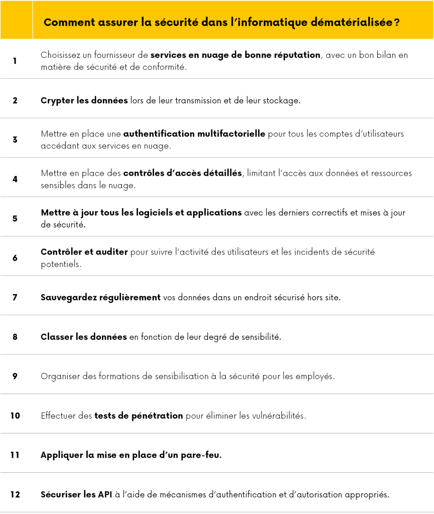 Infographie présentant les bonnes pratiques de sécurité dans le cloud, notamment le chiffrement des données, l’authentification multifacteur, le contrôle des accès, les sauvegardes, la surveillance de la sécurité et la protection des API.