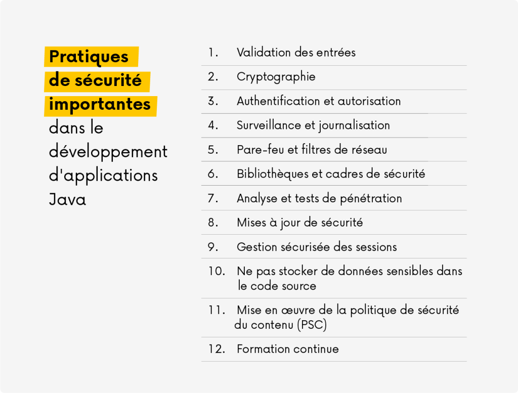 Infographie présentant 12 bonnes pratiques de sécurité pour les applications Java, notamment la validation des données, la cryptographie, l'authentification et les tests de sécurité.