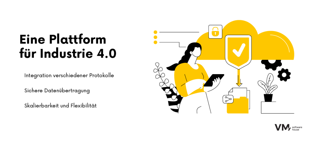 Infografik über eine KI-Plattform für Industrie-4.0-Lösungen.