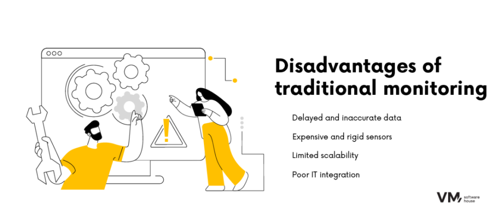 Infographic highlighting the limitations of traditional machine monitoring.