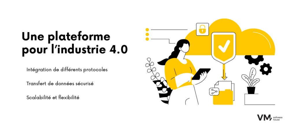Infographie présentant une plateforme d'IA pour les solutions de l'Industrie 4.0.