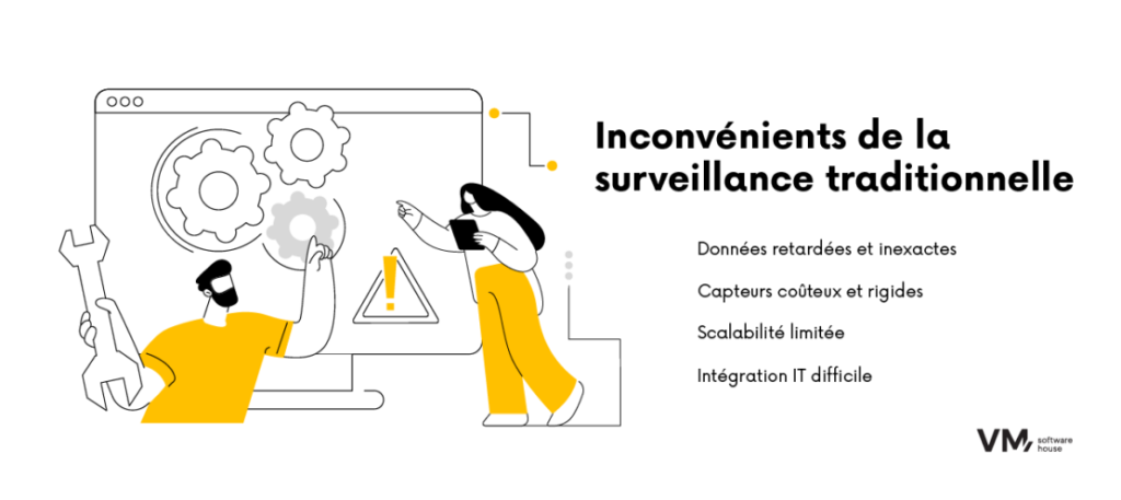 Infographie présentant les limites de la surveillance traditionnelle des machines.