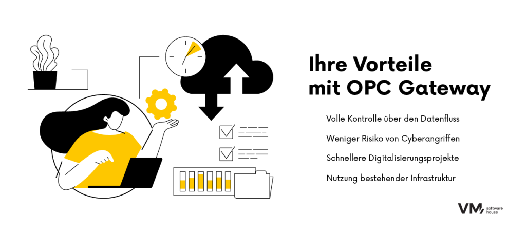 Infografik über die Vorteile der Einführung eines OPC Gateway.
