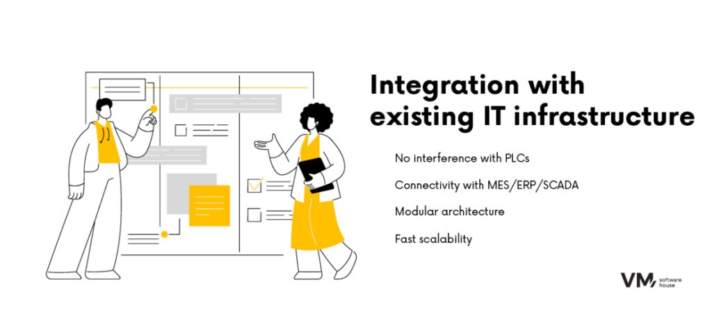 Infographic showing AI integration with existing IT infrastructure.