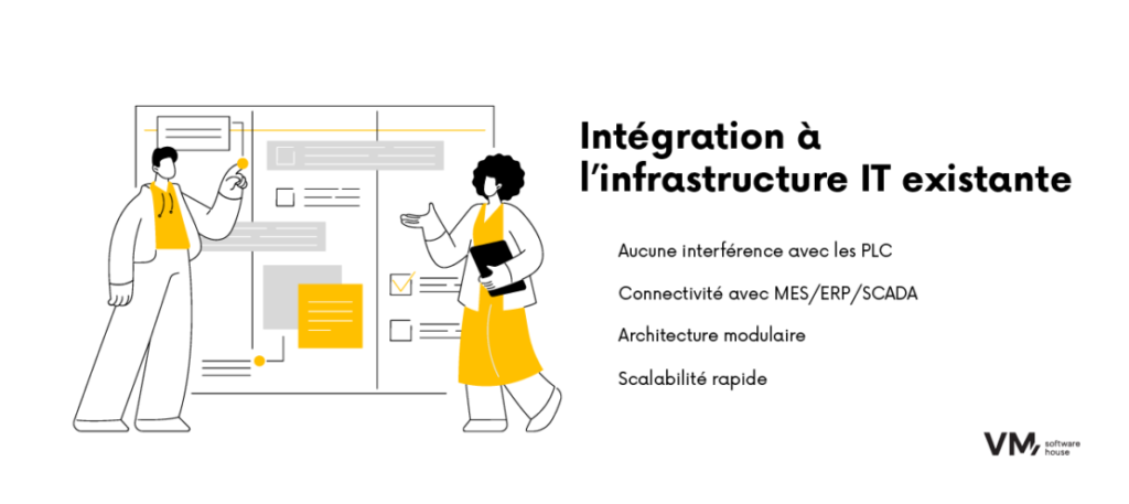 Infographie présentant l'intégration de l'IA à l'infrastructure informatique existante.
