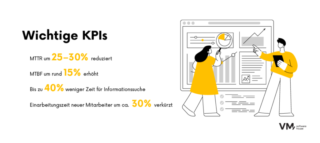 Infografik mit den wichtigsten KPIs nach der Einführung von KI.