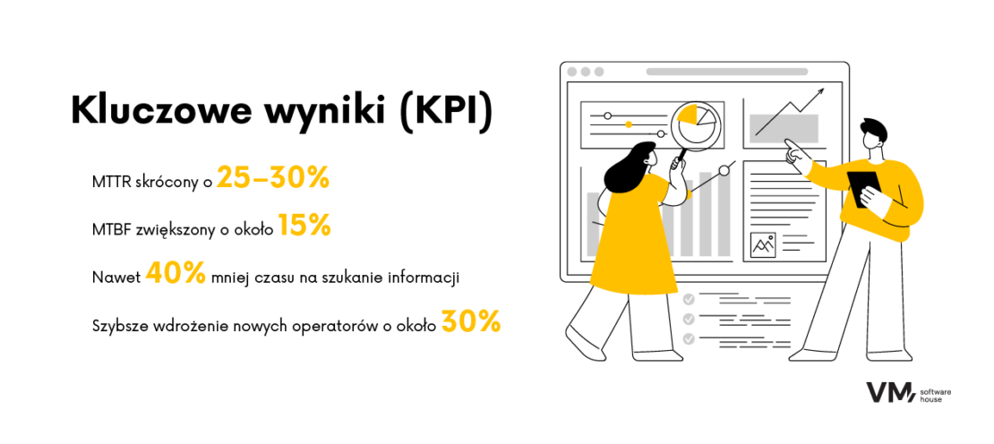 Kluczowe wyniki po wprowadzeniu Herodotusa, systemu AI