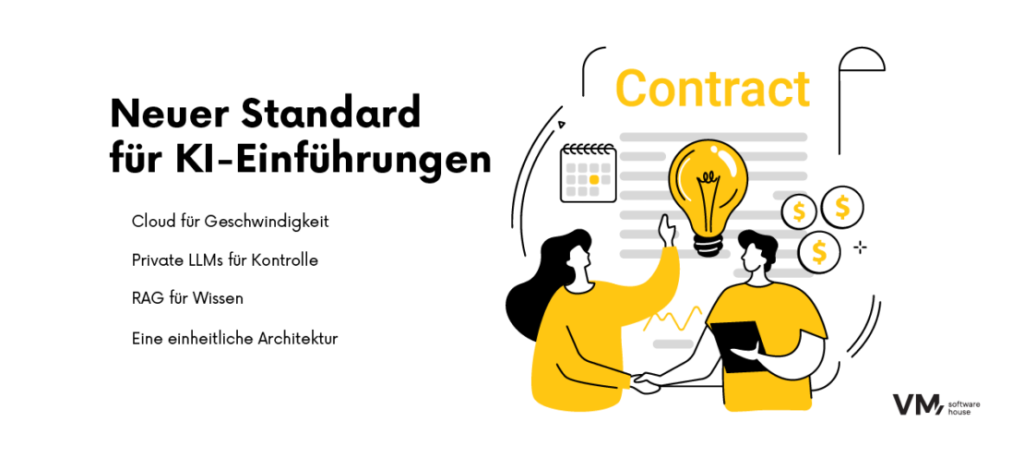 Infografik zum neuen Standard für KI-Einführungen mit Cloud, privaten LLMs und RAG.