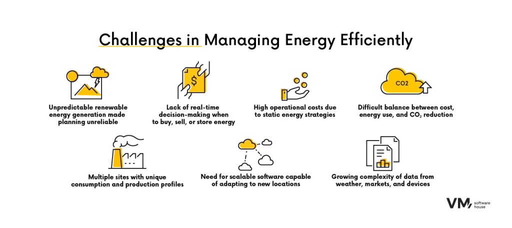 Seven challenges in energy management: costs, unpredictability, data complexity, and scalability.