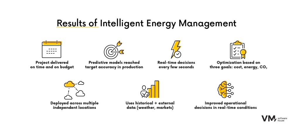 Seven results of AI energy management: on-time delivery, real-time decisions, and optimization.