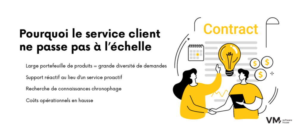 Infographie présentant les principaux défis de la montée en charge du service client avec une illustration de collaboration autour d'un contrat.